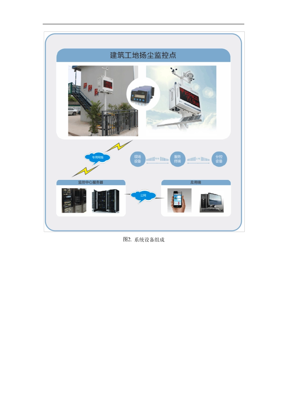 智慧工地环境监测系统解决方案_第3页