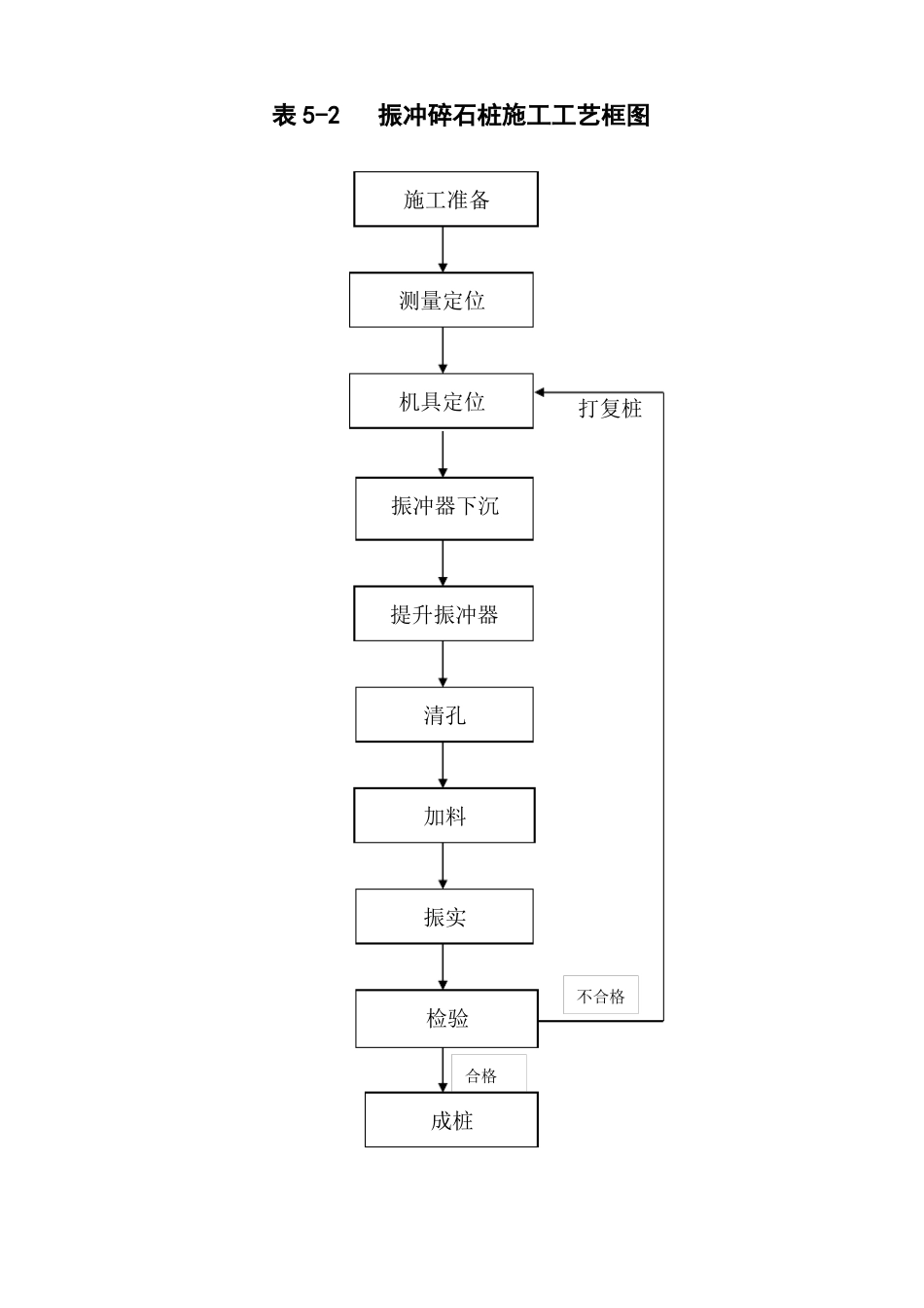 高速公路施工工艺流程图大全_第2页