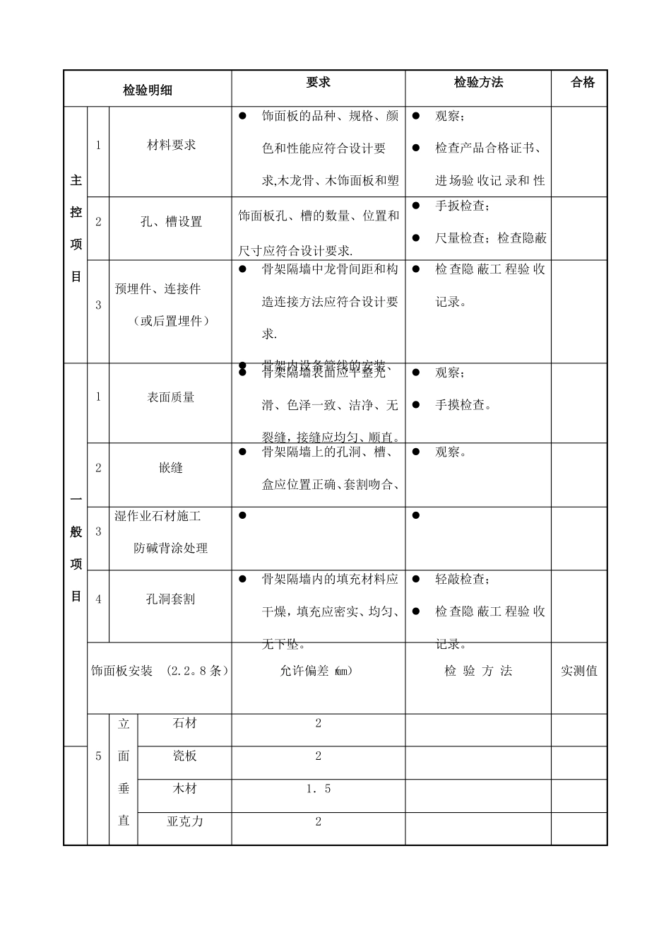室内装修质量验收表_第3页