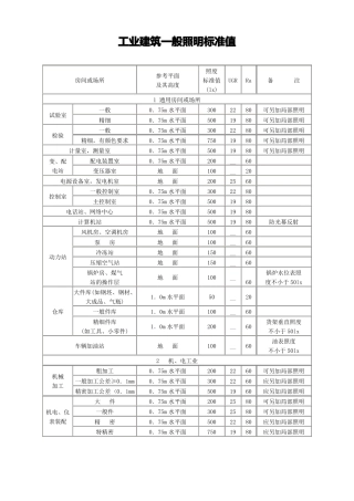 工业建筑一般照明标准值