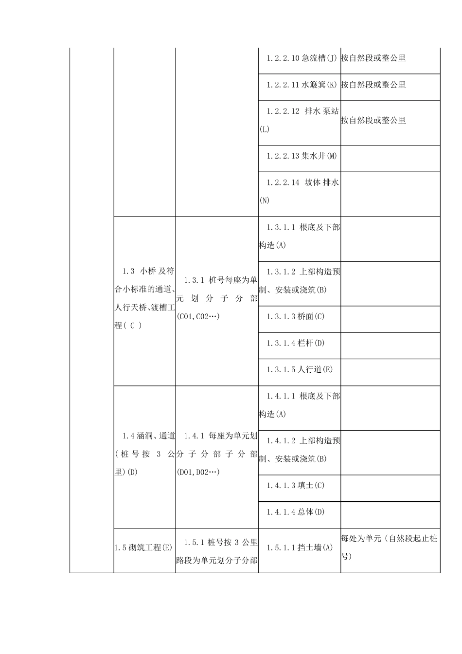 公路工程之单位工程分部工程分项工程划分_第2页
