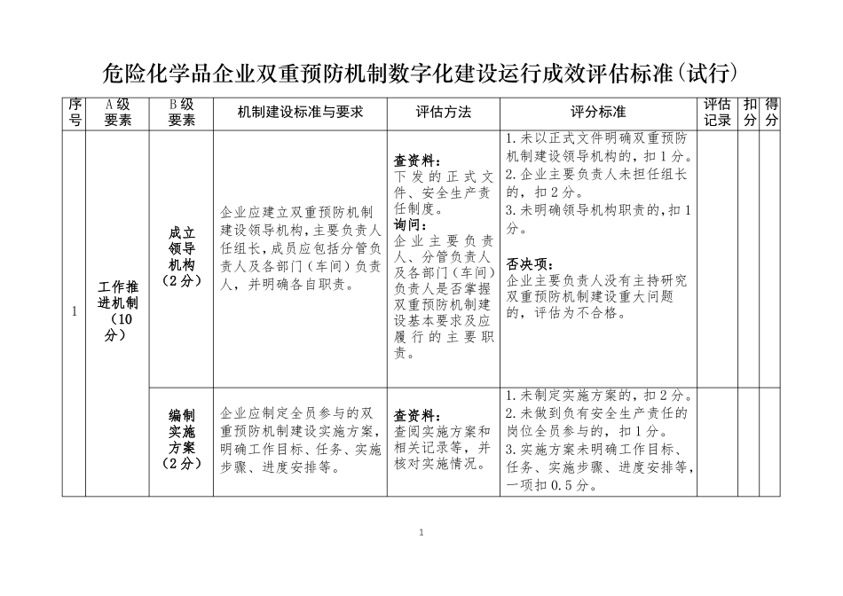 危险化学品企业双重预防机制数字化建设运行成效评价标准_第1页