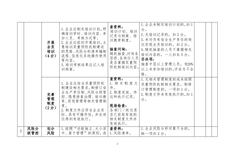 危险化学品企业双重预防机制数字化建设运行成效评价标准_第2页