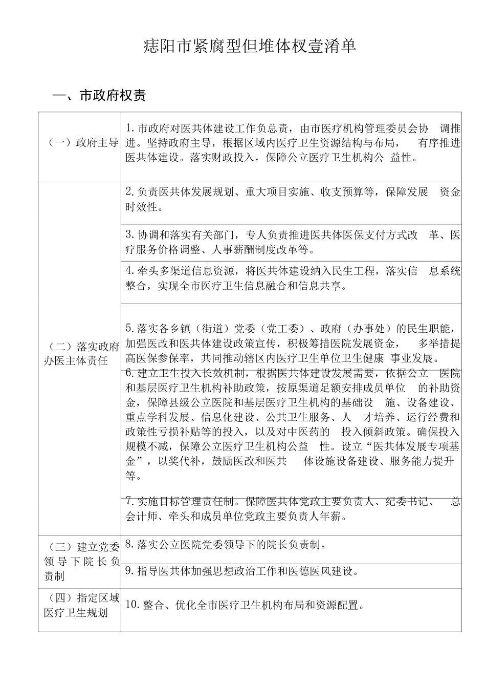 江阳紧密型医共体权责清单_第1页
