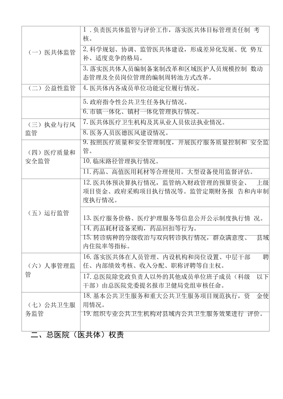 江阳紧密型医共体权责清单_第3页