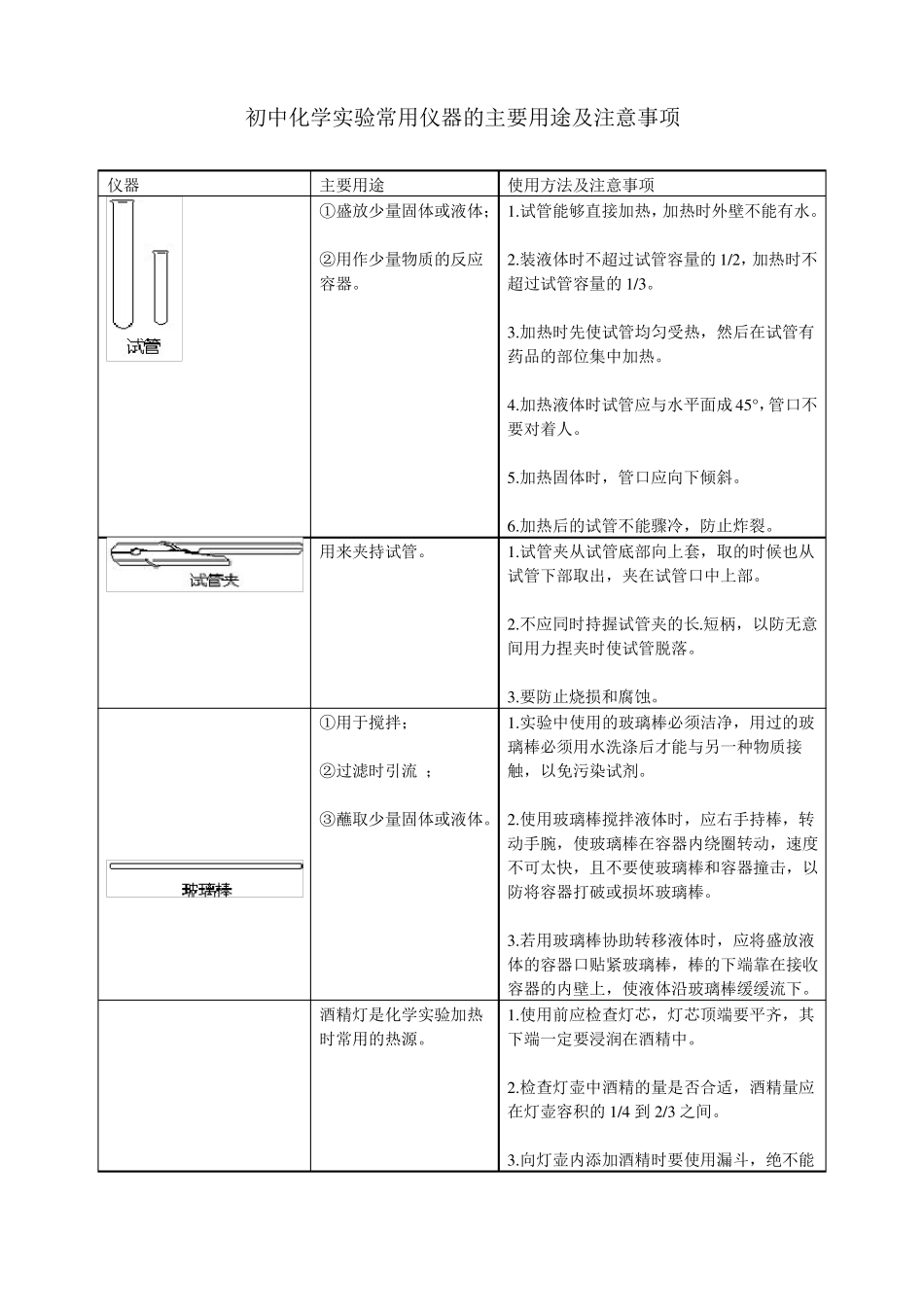 试验仪器及用法_第1页