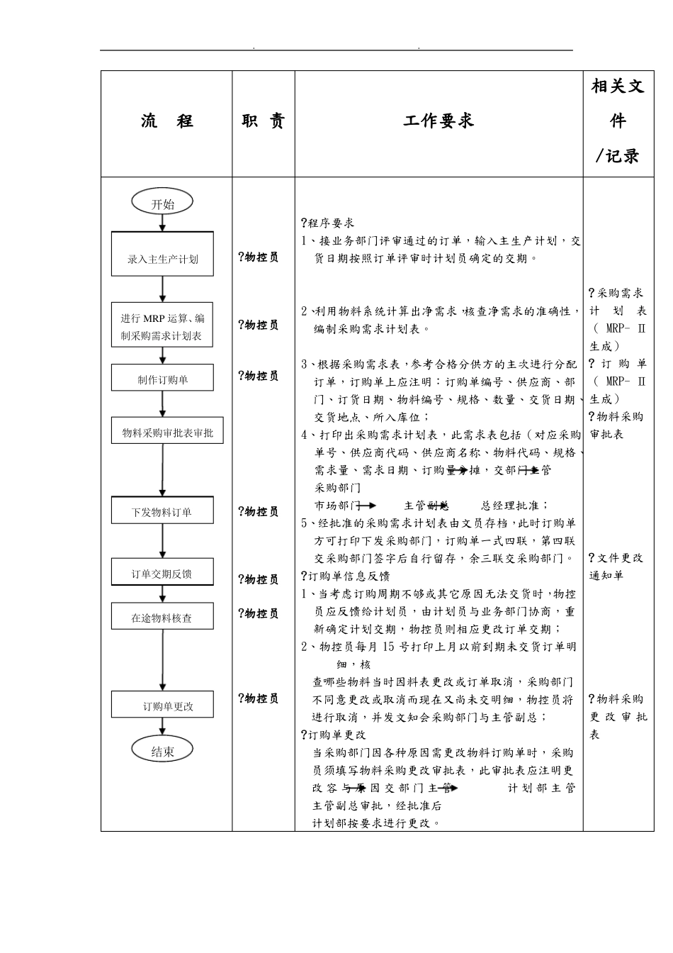 物料计划控制流程图_第2页
