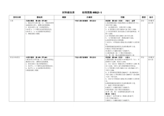 装修材料做法表标准图集08BJ1