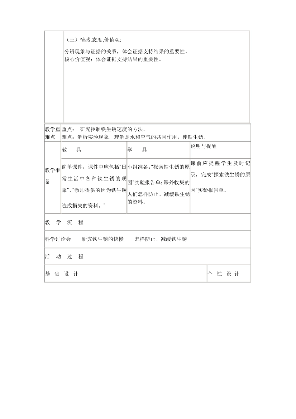 科学控制铁生锈的速度教案二篇_第2页