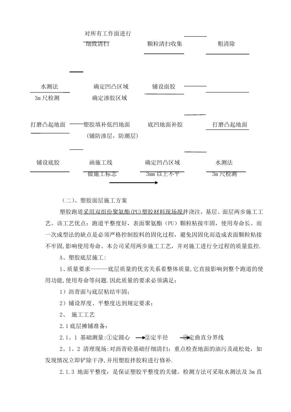 塑胶运动场施工方案及技术措施_第3页