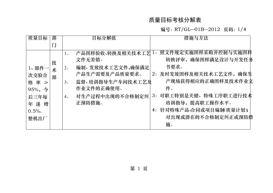 质量目标考核分解表_第1页