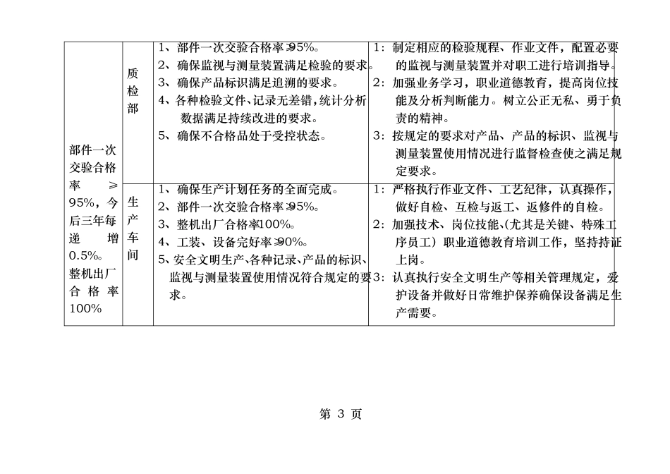 质量目标考核分解表_第3页