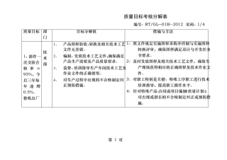 质量目标考核分解表