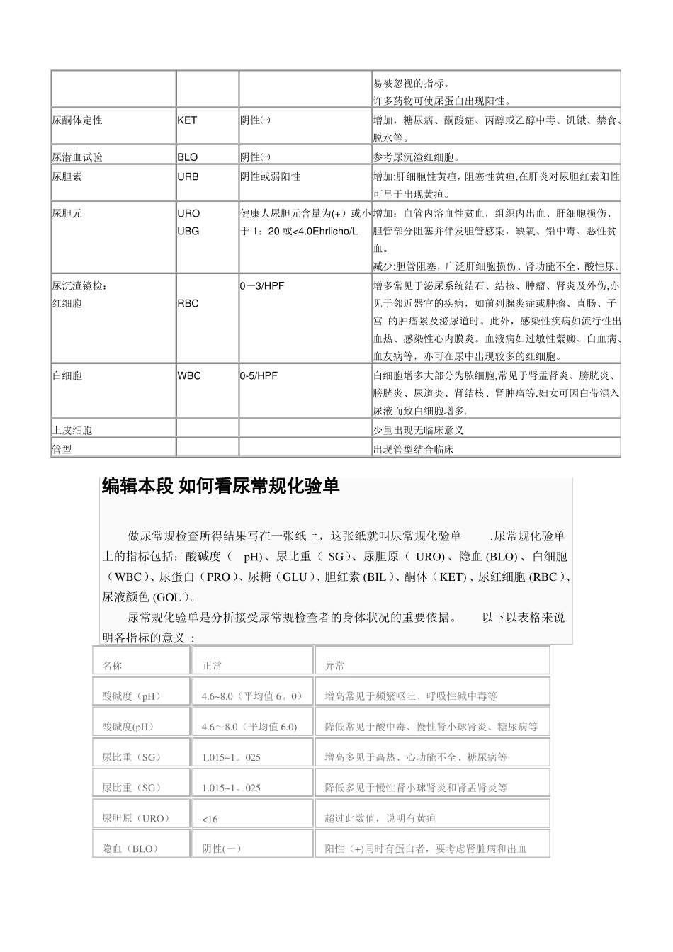 各种试验室检查的正常值和临床意义_第3页
