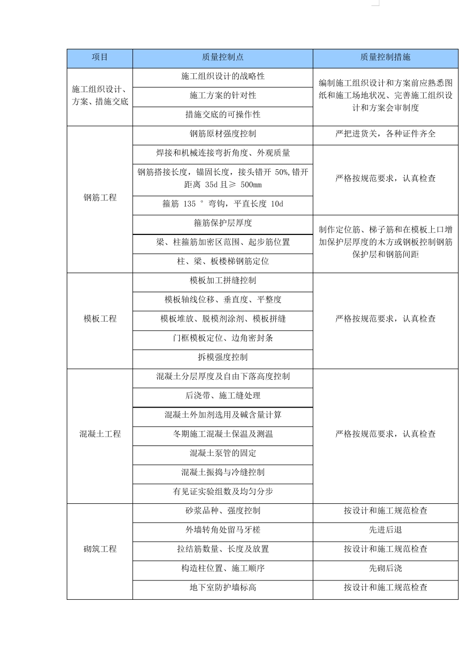建筑工程工程质量管理策划及控制措施_第2页