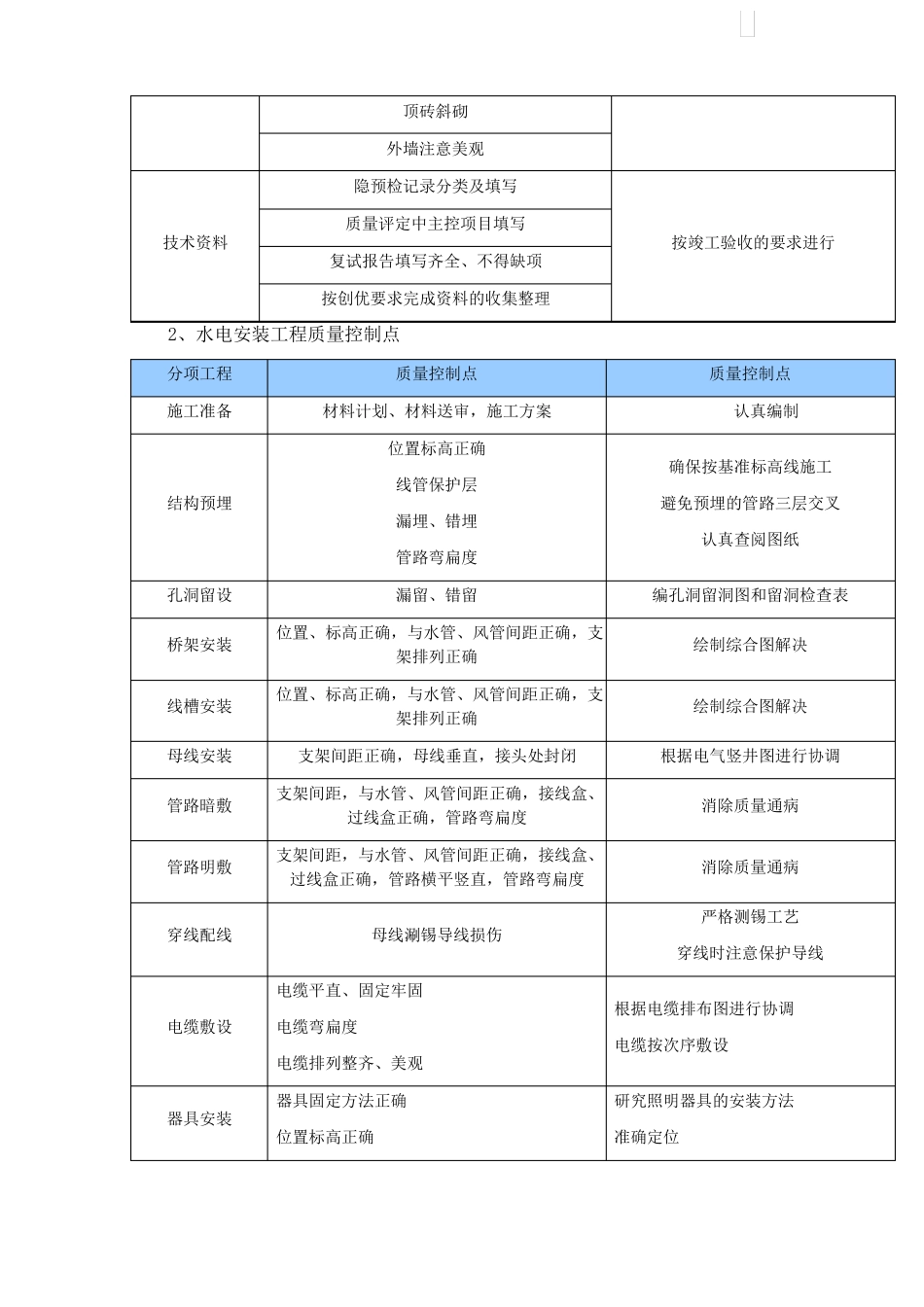 建筑工程工程质量管理策划及控制措施_第3页