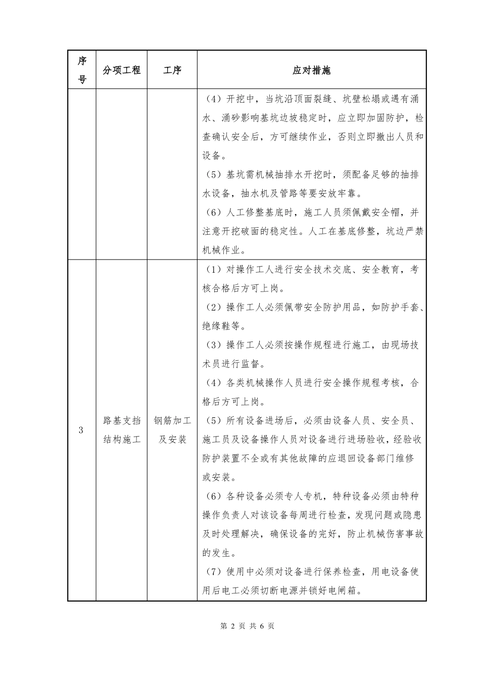 挡土墙施工安全技术保障措施_第2页