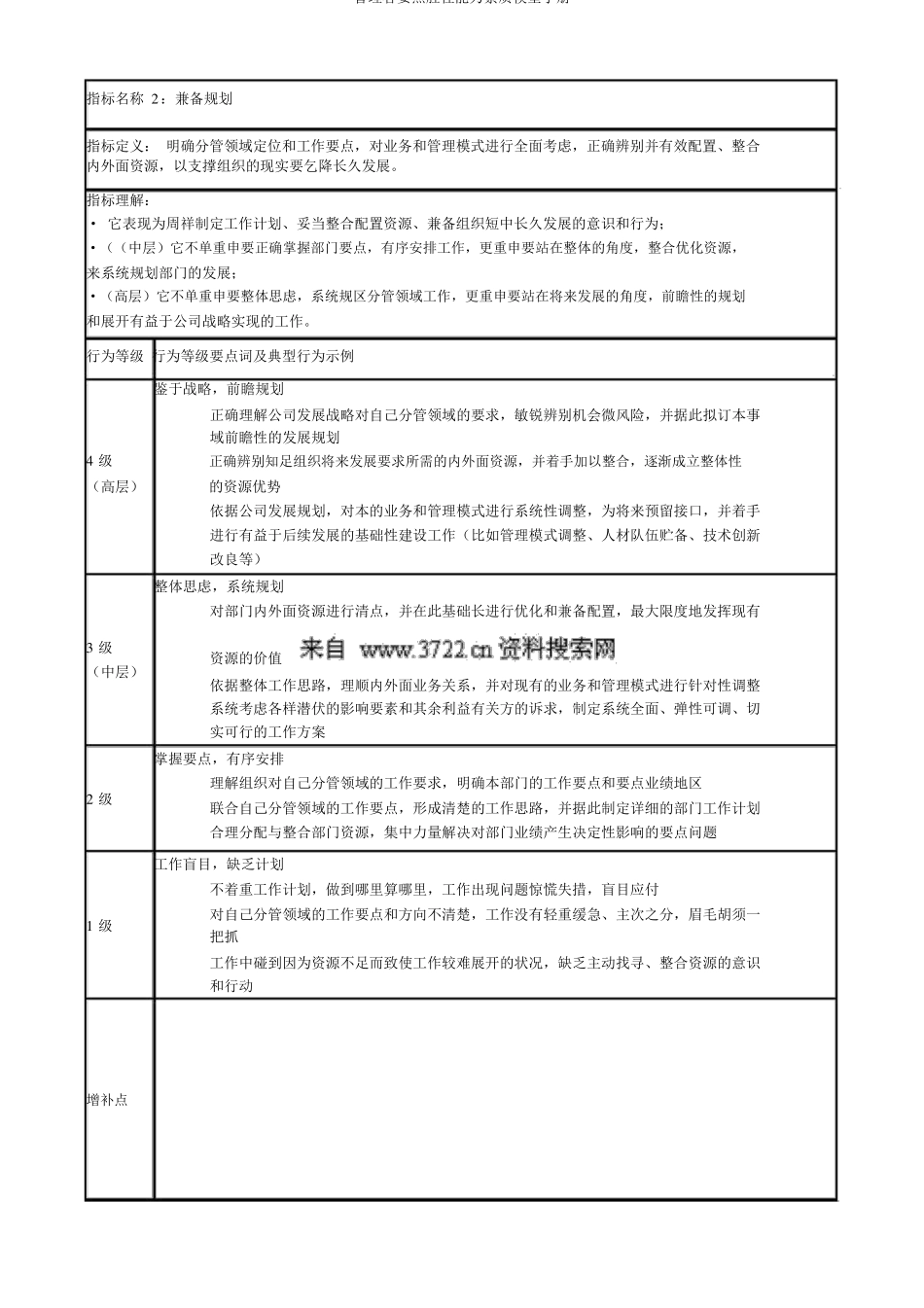 管理者关键胜任能力素质模型手册_第3页