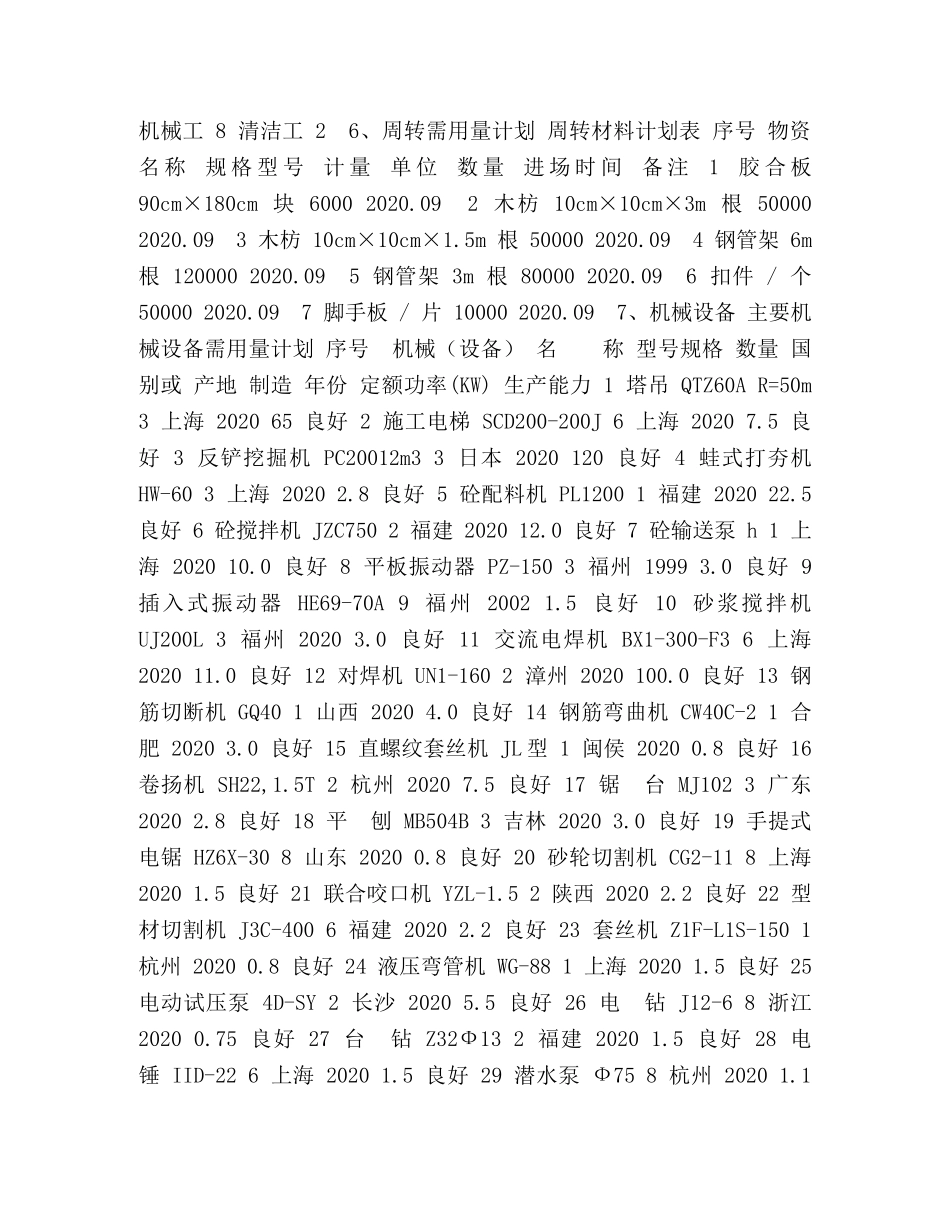 福清盘昇新港花园一期工程施工技术总结 _第2页