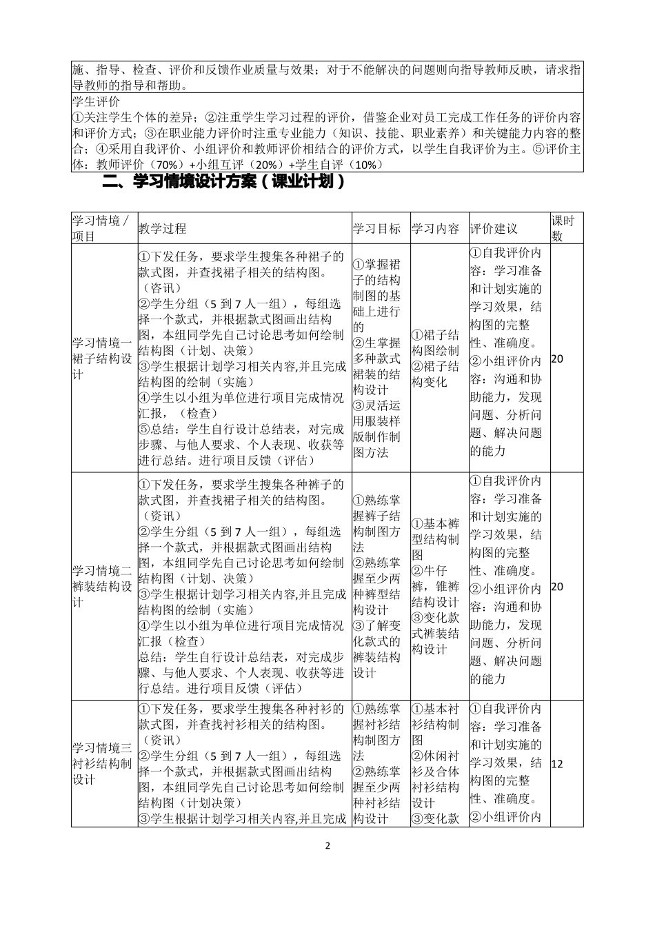 服装结构设计核心课程标准_第2页