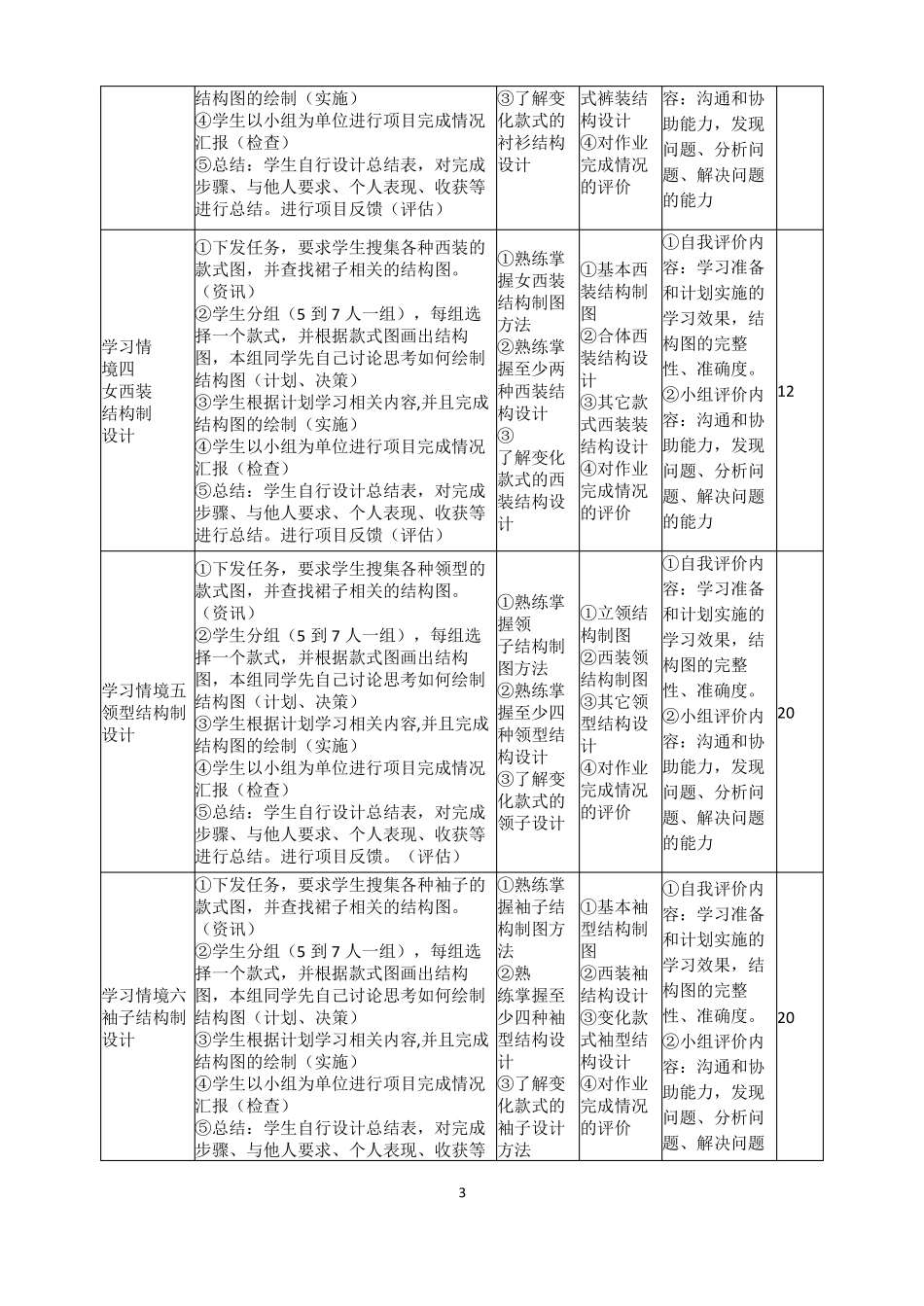 服装结构设计核心课程标准_第3页