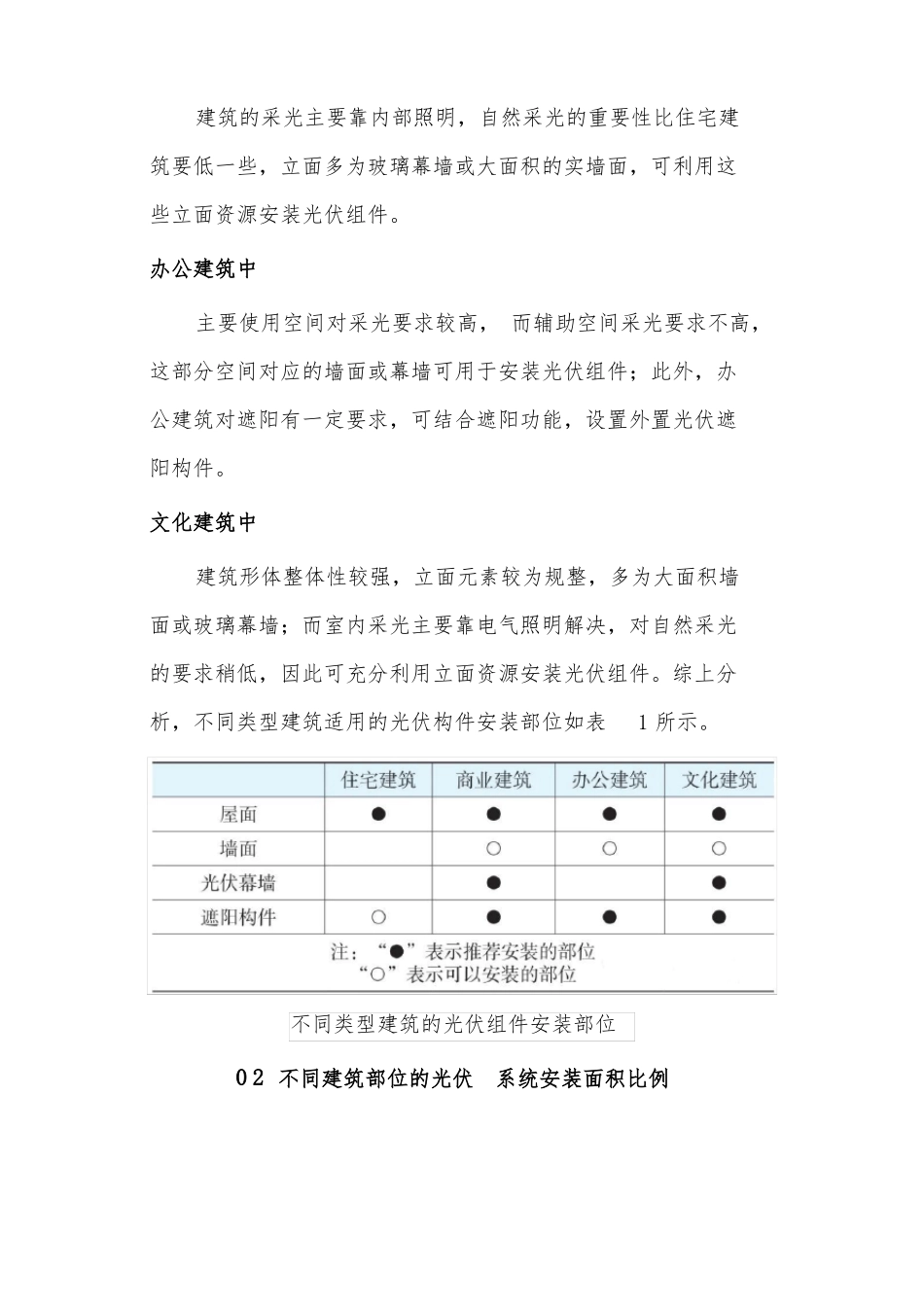 太阳能建筑设计前期建筑光伏系统安装面积快速估算方法_第2页