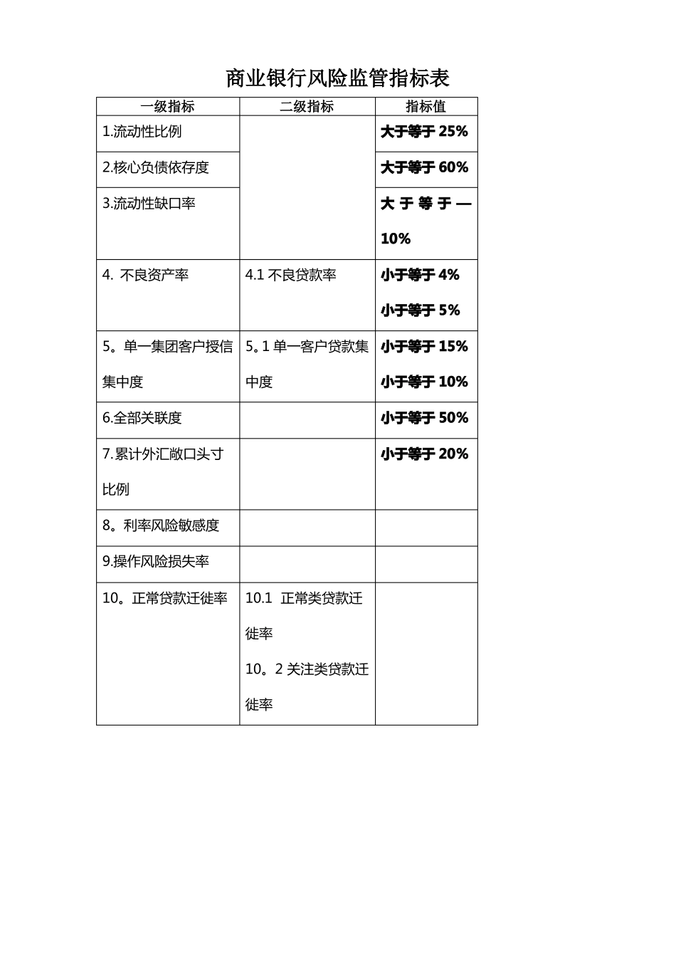 商业银行监管指标_第1页