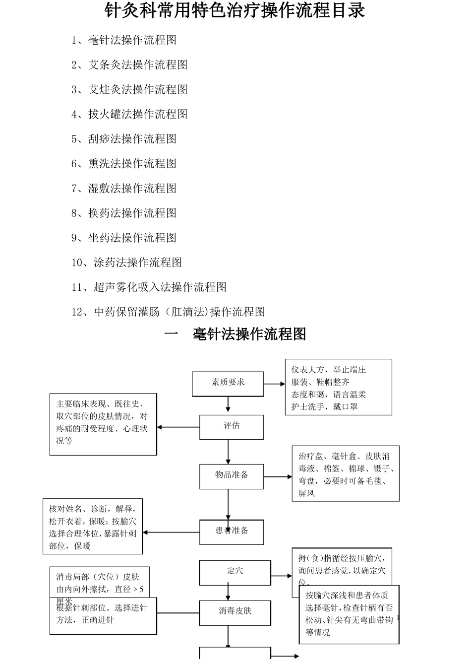 中医操作流程图全_第1页