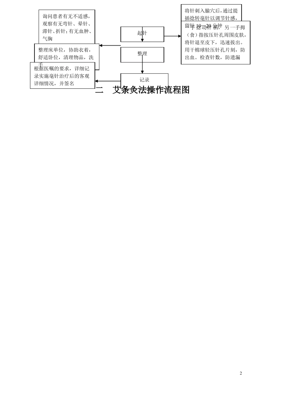 中医操作流程图全_第2页