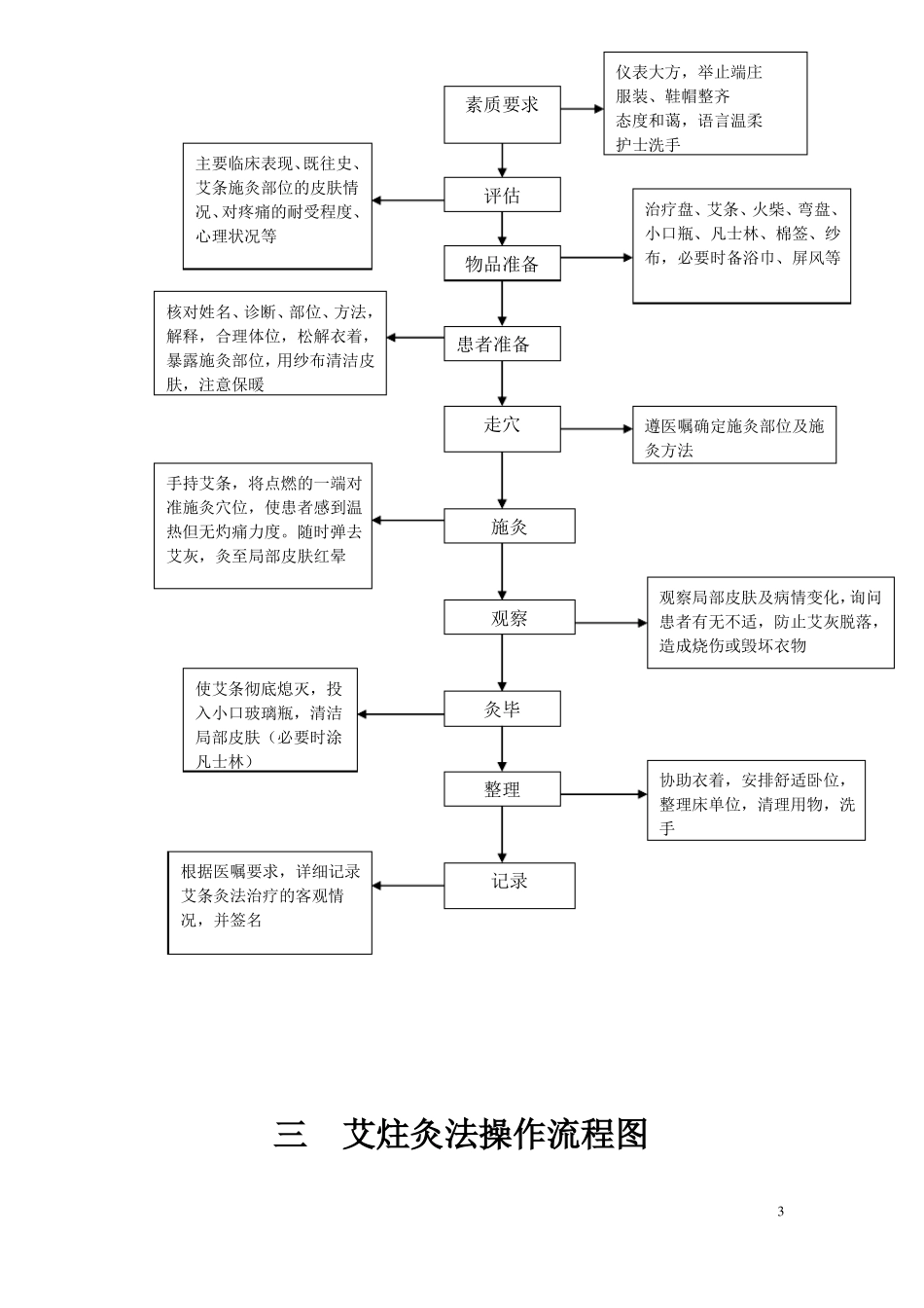 中医操作流程图全_第3页