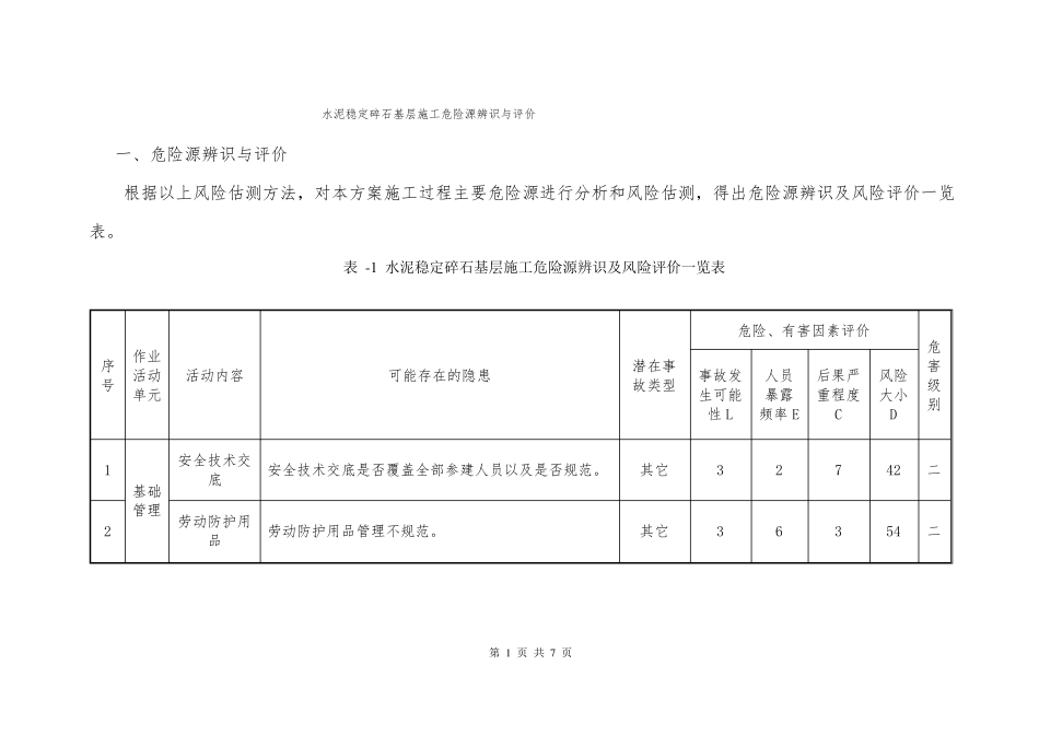 水泥稳定碎石基层施工危险源辨识及风险评价_第1页