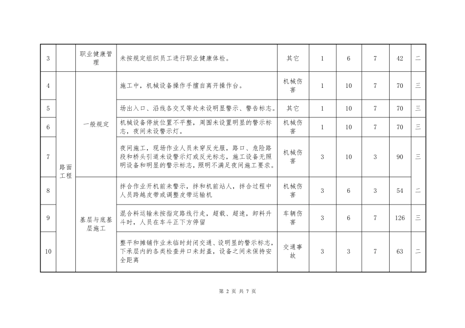 水泥稳定碎石基层施工危险源辨识及风险评价_第2页