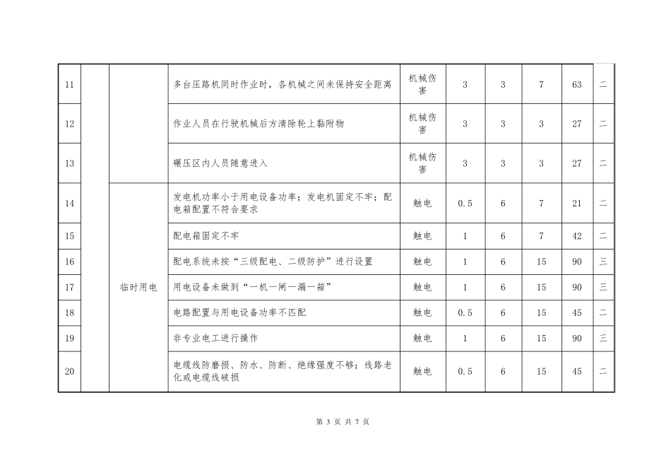 水泥稳定碎石基层施工危险源辨识及风险评价_第3页