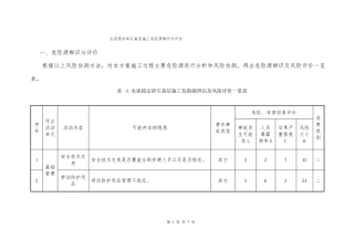 水泥稳定碎石基层施工危险源辨识及风险评价