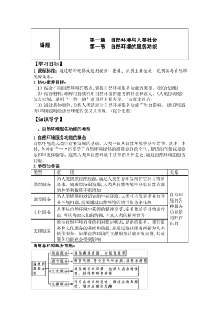 高中地理学案自然环境的服务功能