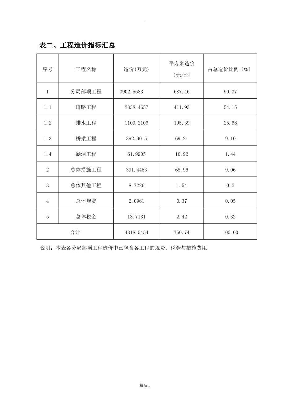 汇总政道路造价指标_第2页