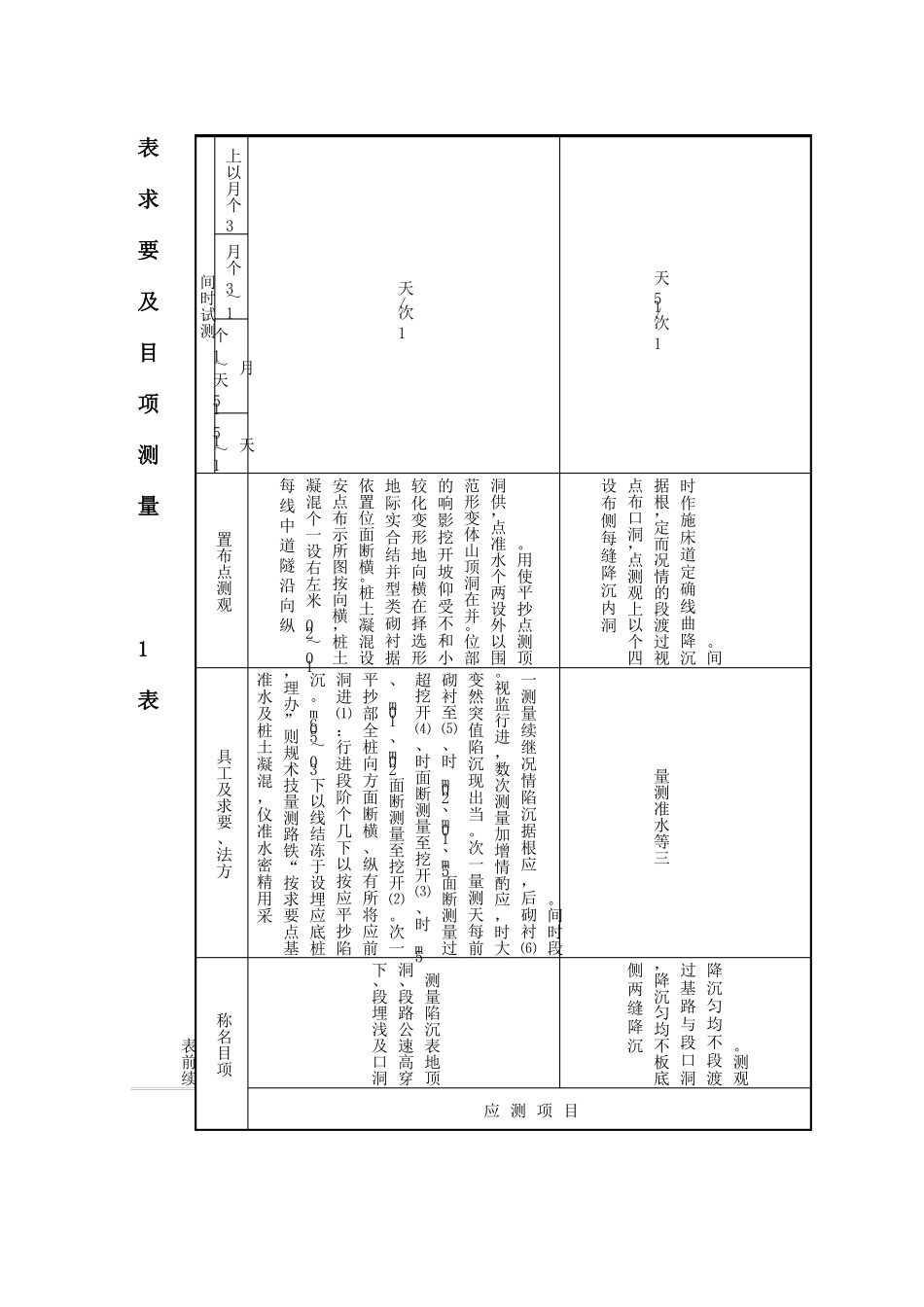 铁路隧道监控量测施工作业指导书_第3页