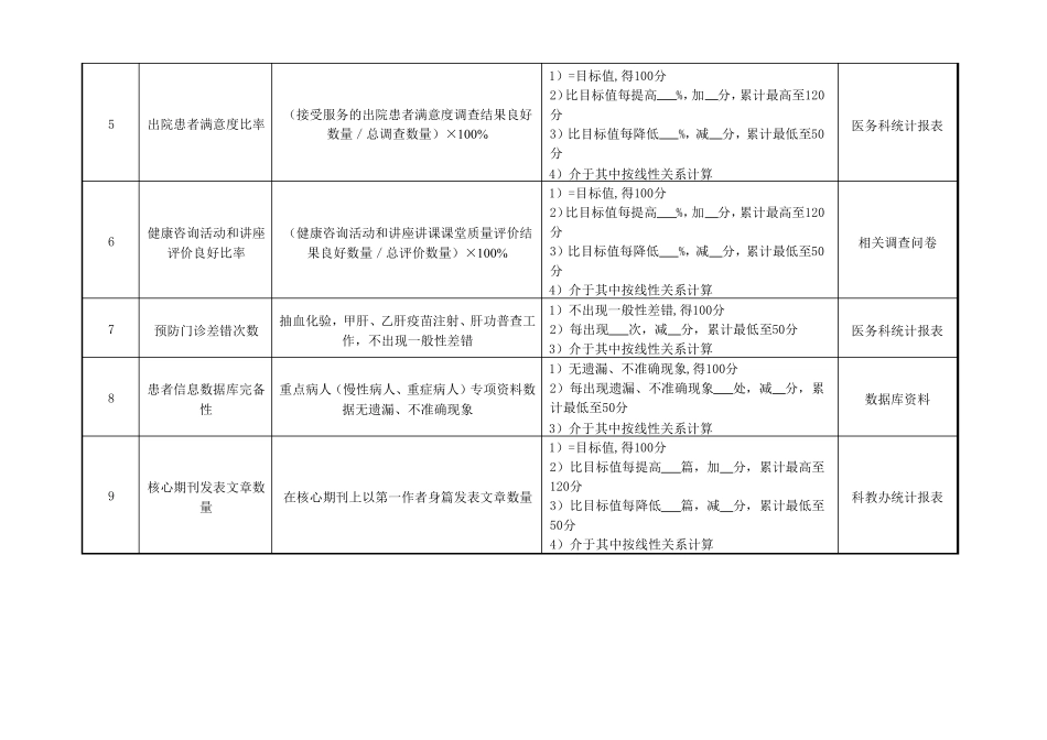 社会服务部主任绩效考核指标_第2页