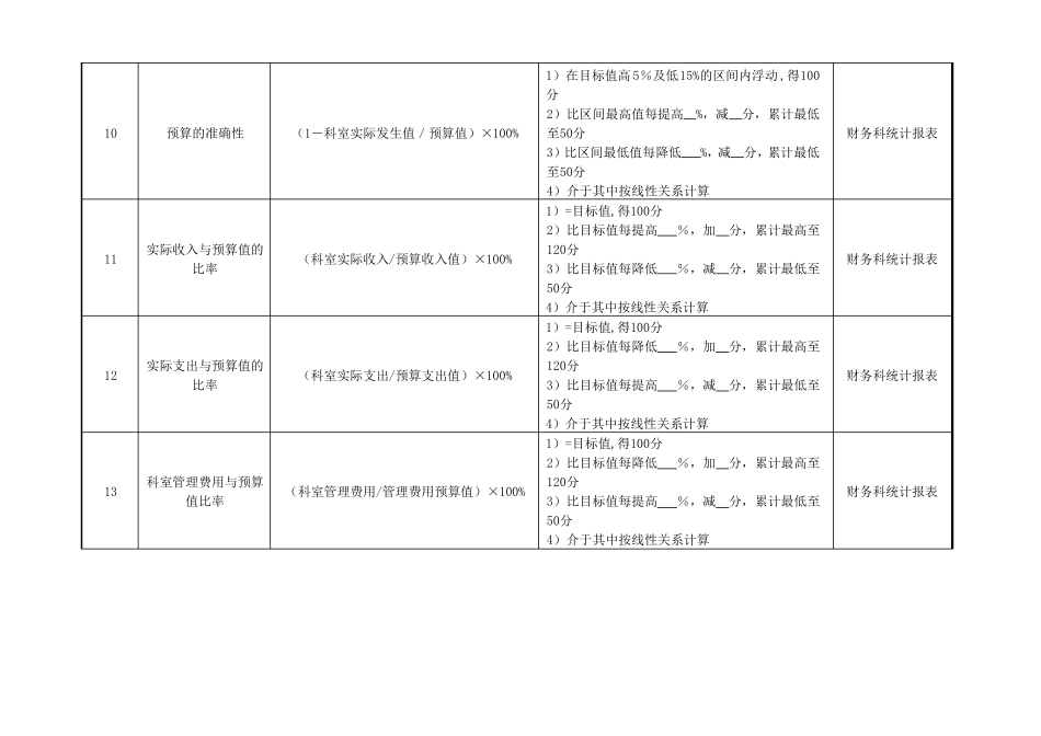 社会服务部主任绩效考核指标_第3页
