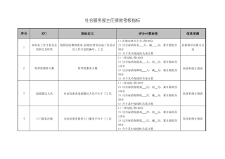 社会服务部主任绩效考核指标