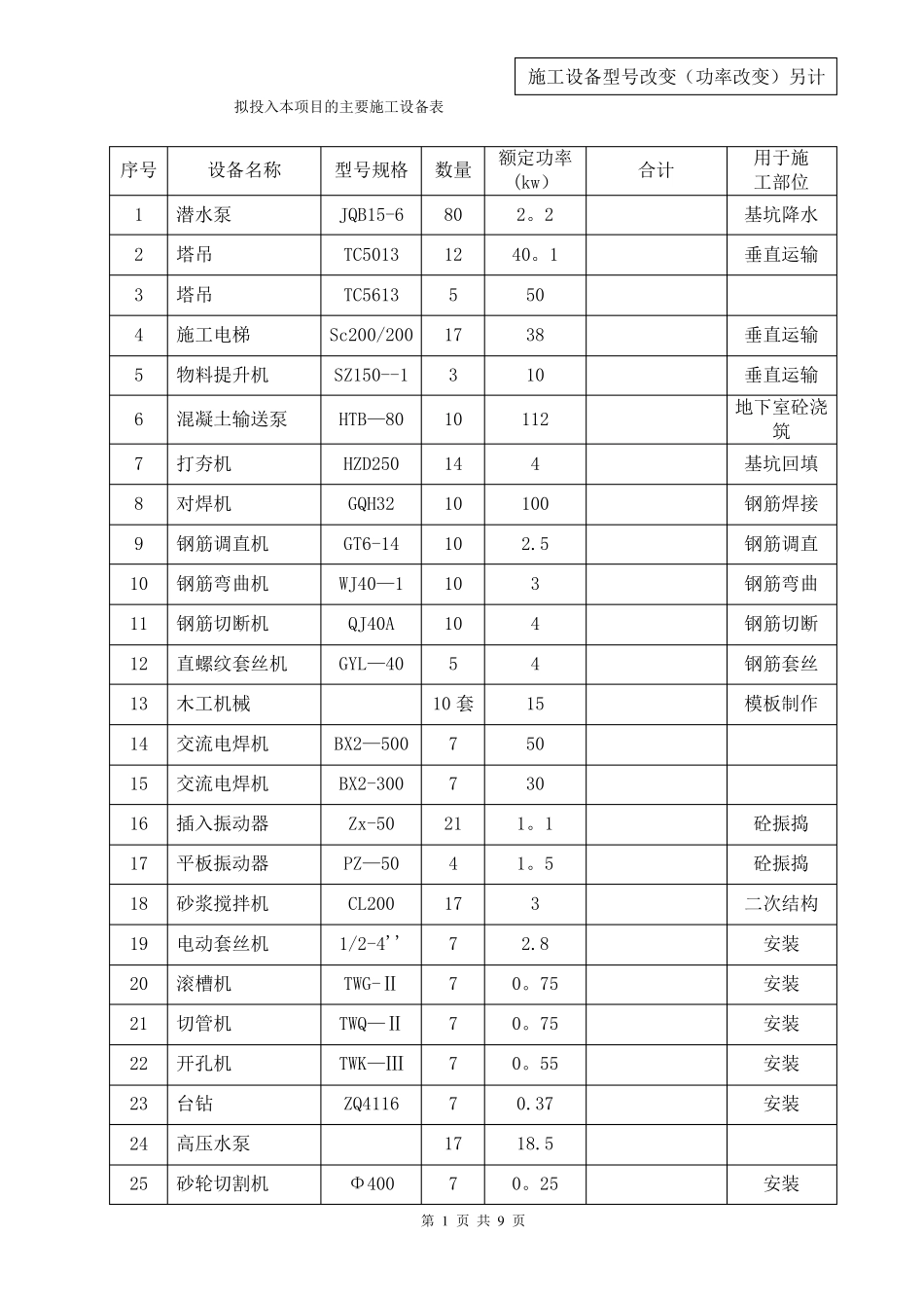 施工临时用电负荷计算_第1页
