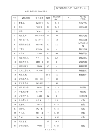 施工临时用电负荷计算