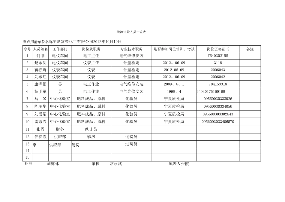 能源计量人员一览表_第2页