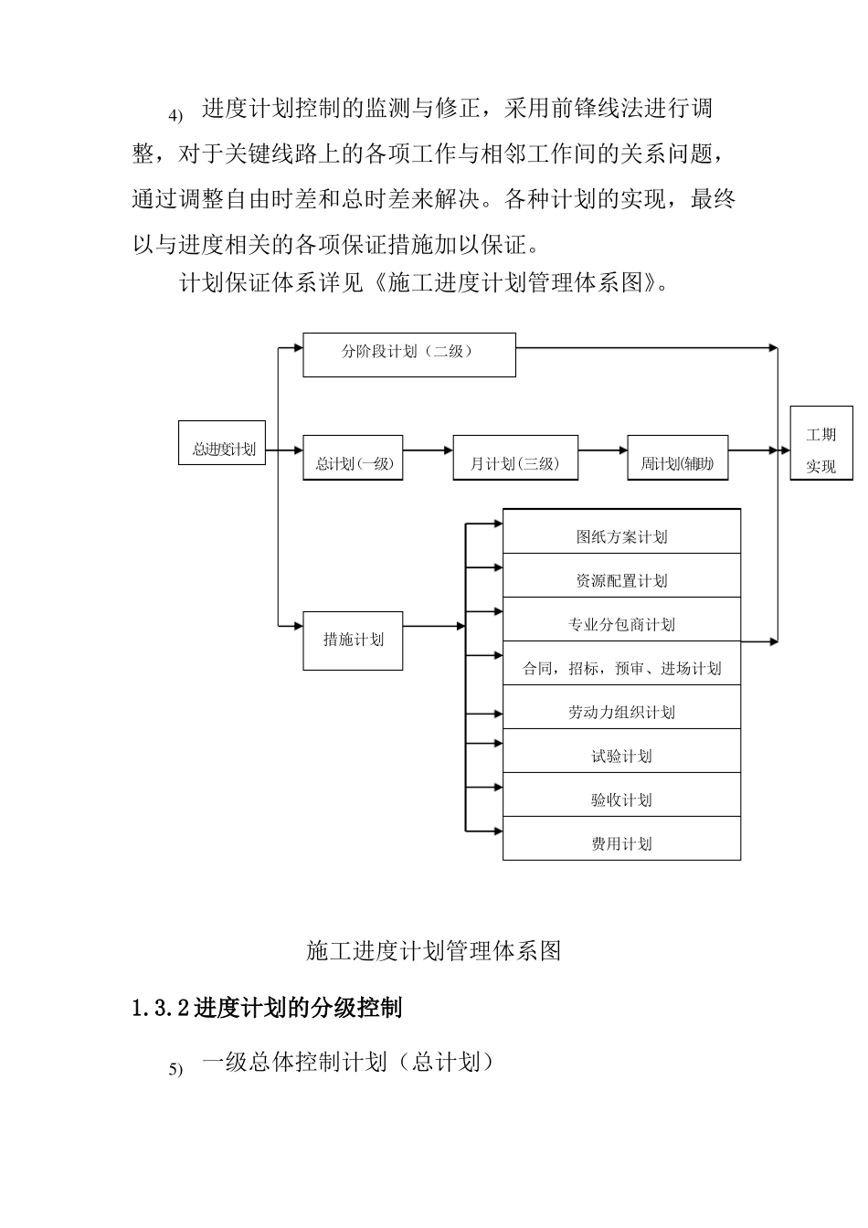 政道路工程施工总体进度计划与措施_第3页