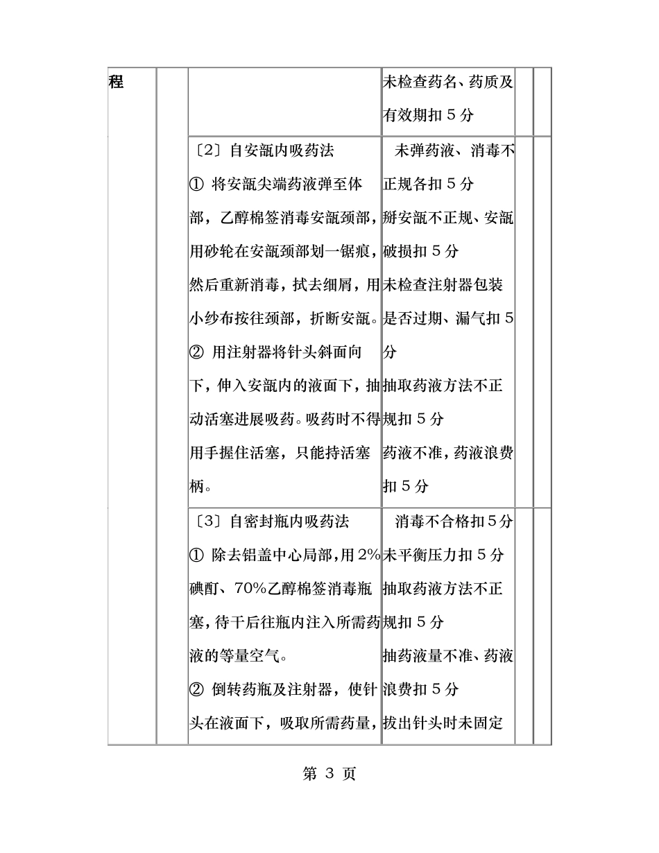 药物抽吸法流程_第3页