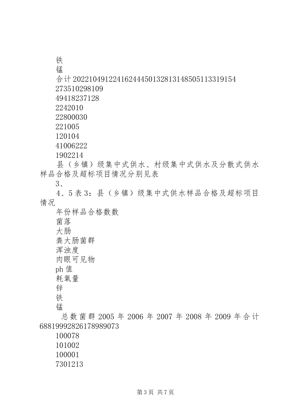 新水县XX年XX年水质分析报告_第3页