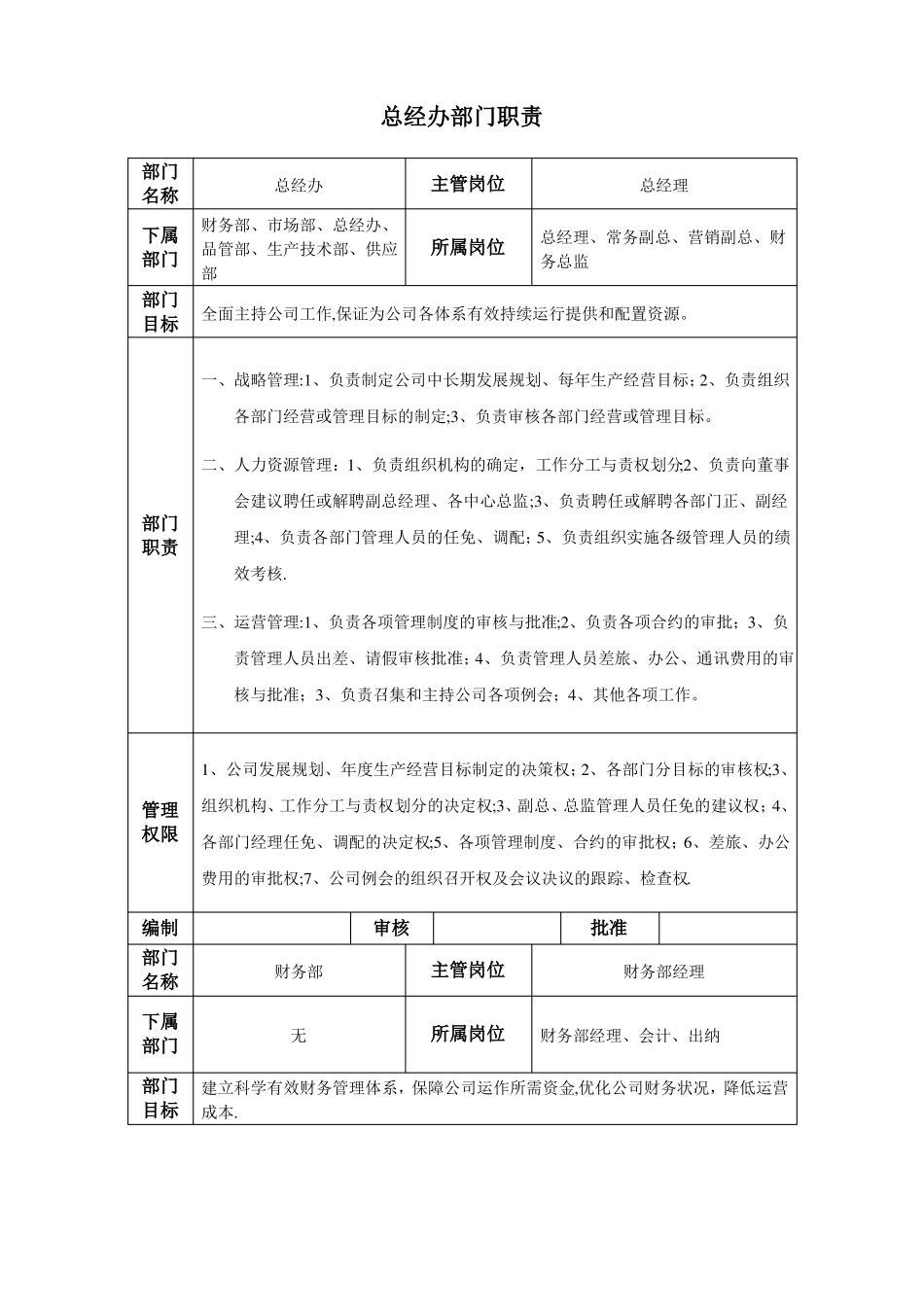 组织架构规划方案_第3页