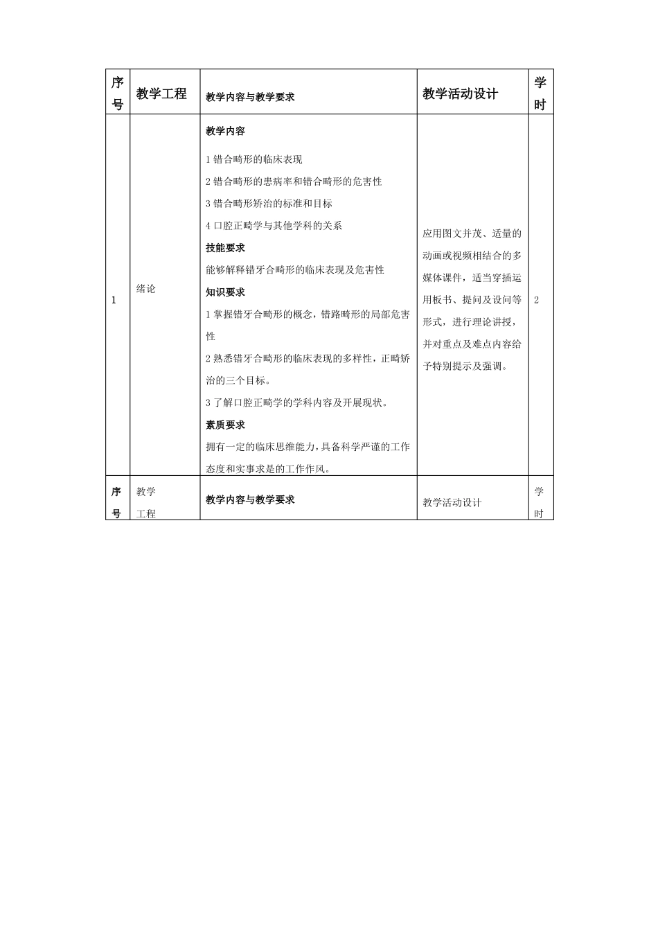 口腔医学专业课程设计_第3页