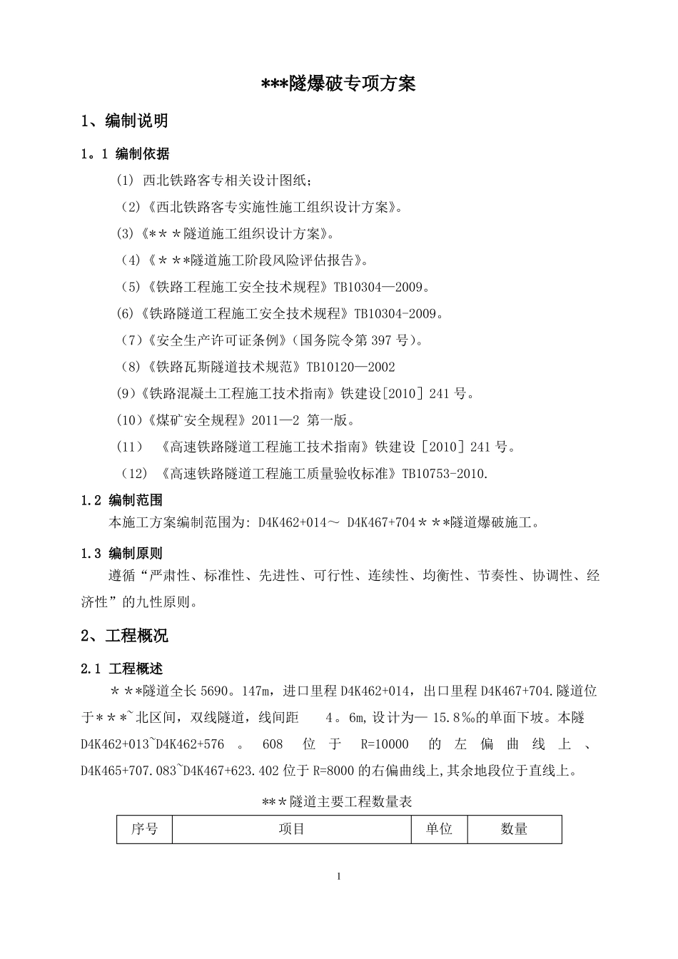 铁路隧道爆破专项施工方案_第2页