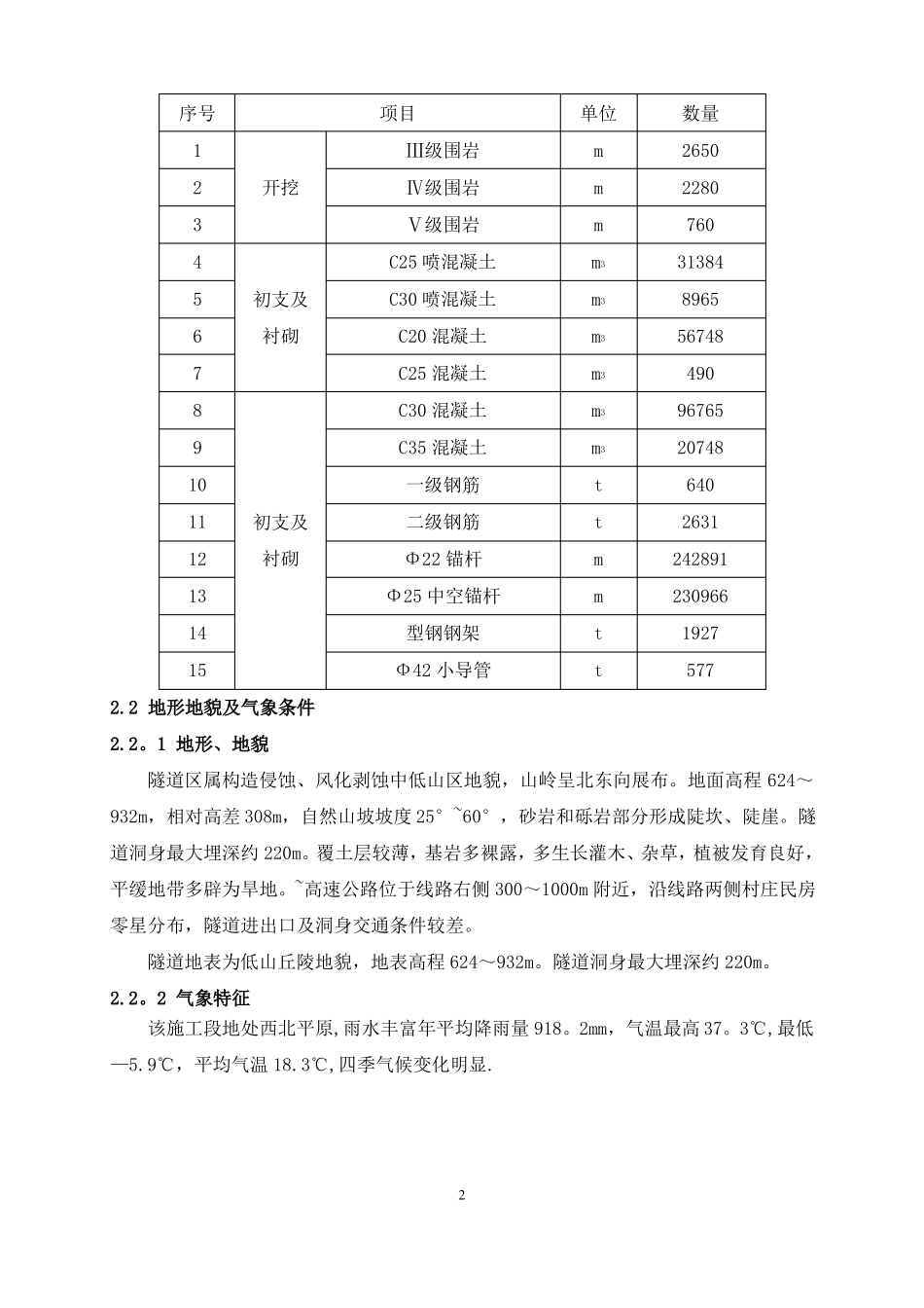 铁路隧道爆破专项施工方案_第3页